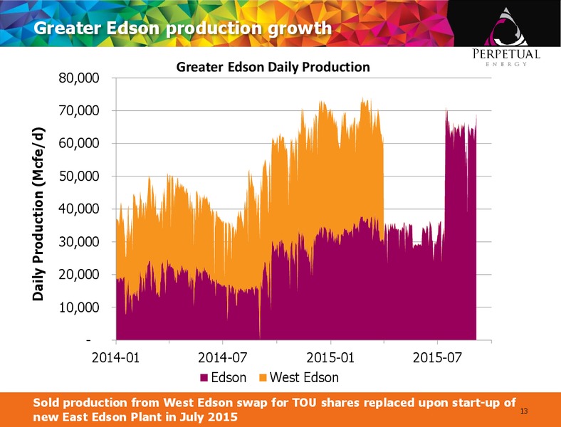 Investor Presentation September 2015 – Perpetual Energy Inc – slide 12