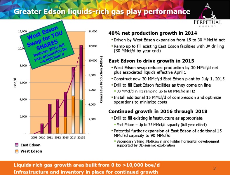 Investor Presentation September 2015 – Perpetual Energy Inc – slide 13