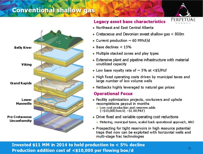 Investor Presentation September 2015 – Perpetual Energy Inc – slide 21
