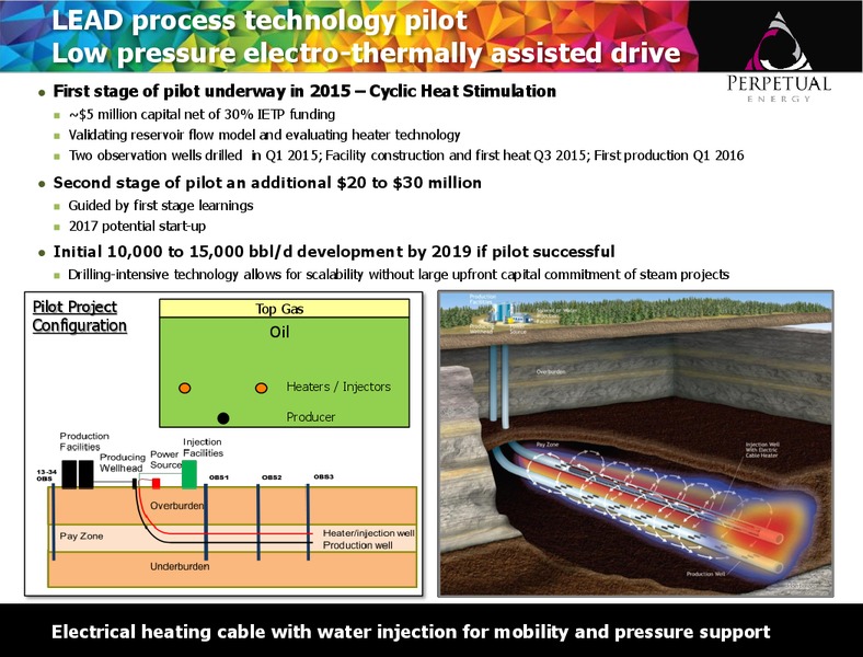 Investor Presentation September 2015 – Perpetual Energy Inc – slide 41