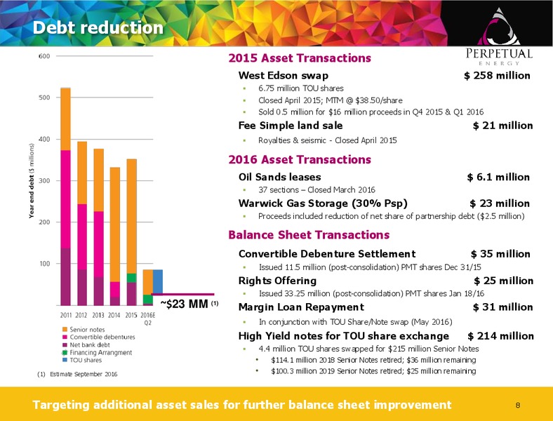 Peters & Co Energy Conference   September 2016 – Perpetual Energy Inc – slide 7