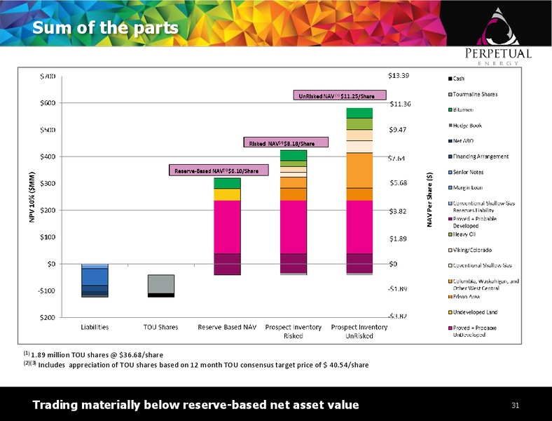 Peters & Co Energy Conference   September 2016 – Perpetual Energy Inc – slide 30