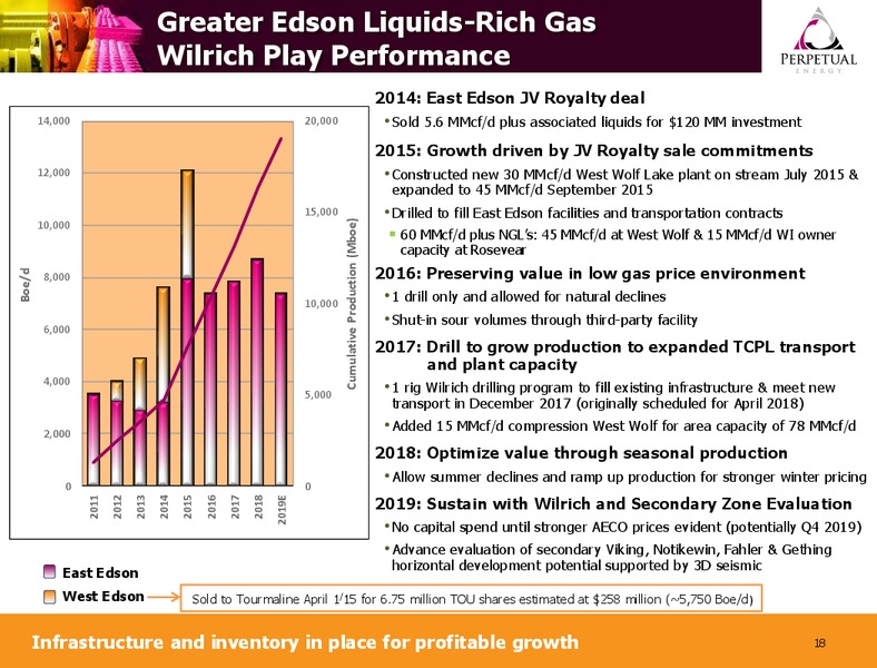 September 2019 Corporate Presentation – Perpetual Energy Inc – slide 17