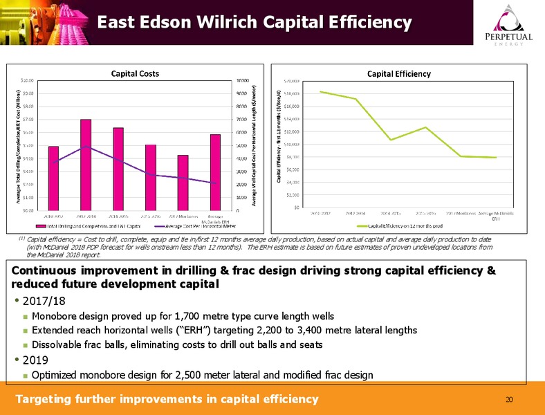 September 2019 Corporate Presentation – Perpetual Energy Inc – slide 19