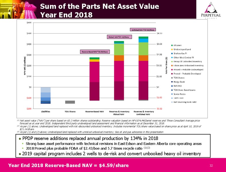 September 2019 Corporate Presentation – Perpetual Energy Inc – slide 31