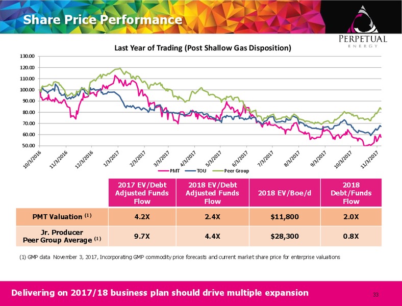 FirstEnergy 2017 Energy Growth Conference – Perpetual Energy Inc – slide 32
