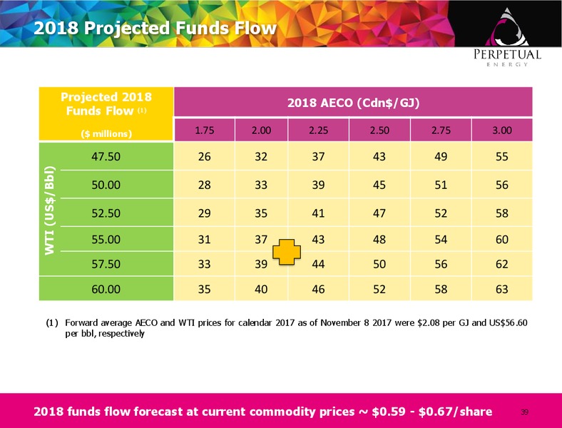 FirstEnergy 2017 Energy Growth Conference – Perpetual Energy Inc – slide 38