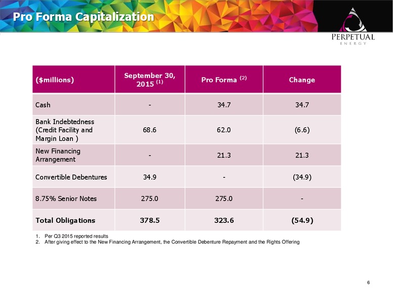 Recapitalization Transaction Presentation – Perpetual Energy Inc – slide 6