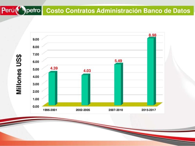 THE DATABASE EXPLORATION AND EXPLOITATION OF HYDROCARBONS – Perupetrol – slide 26
