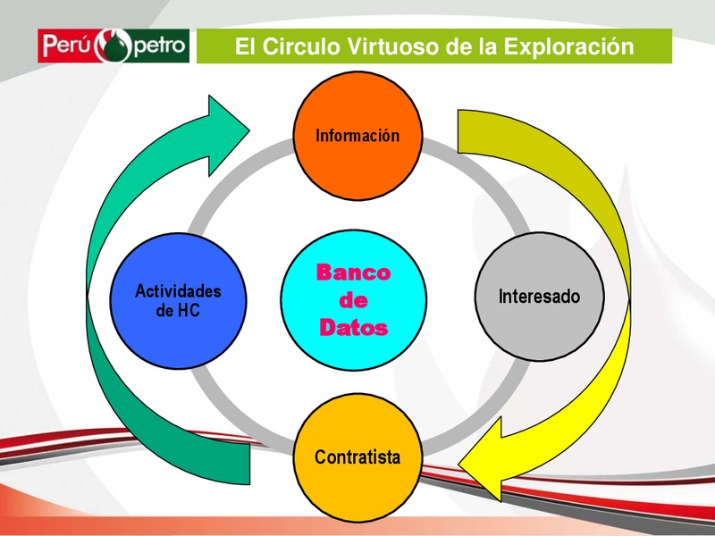THE DATABASE EXPLORATION AND EXPLOITATION OF HYDROCARBONS – Perupetrol – slide 29