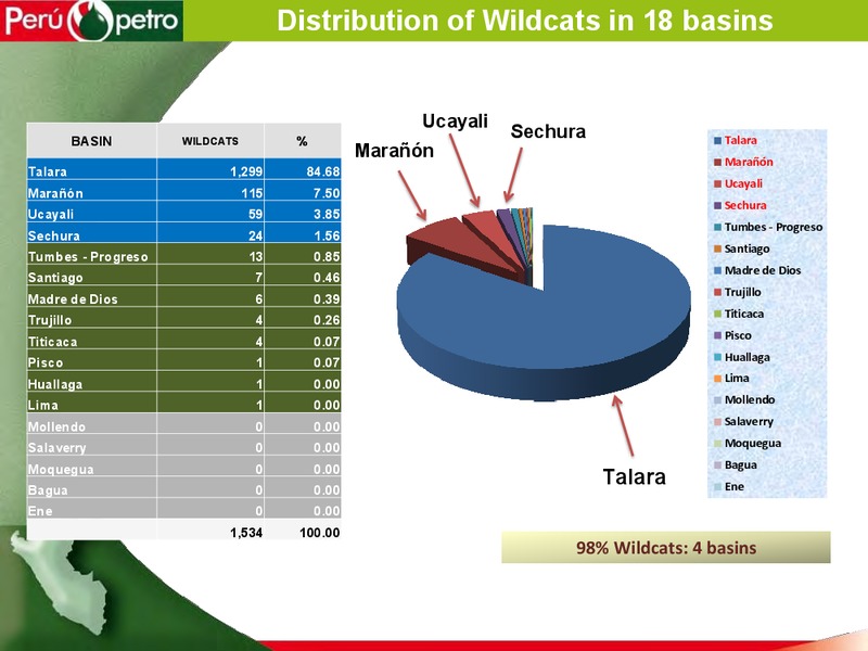 WORLD GAS CONFERENCE – Perupetrol – slide 6