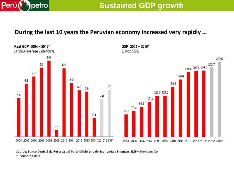 WORLD GAS CONFERENCE – Perupetrol – slide 8