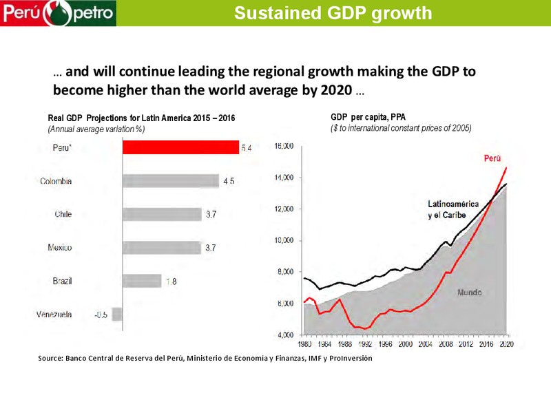 WORLD GAS CONFERENCE – Perupetrol – slide 9