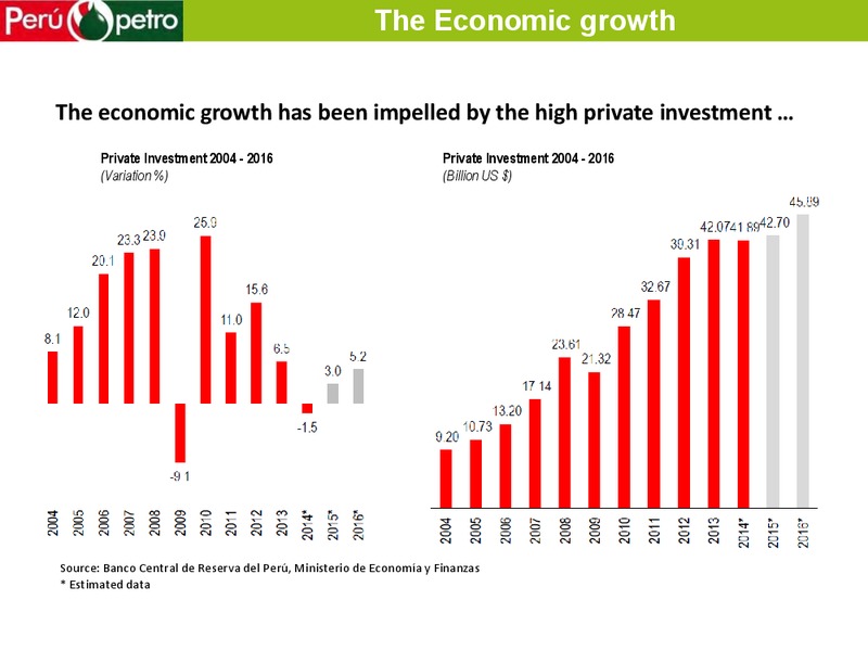 WORLD GAS CONFERENCE – Perupetrol – slide 10