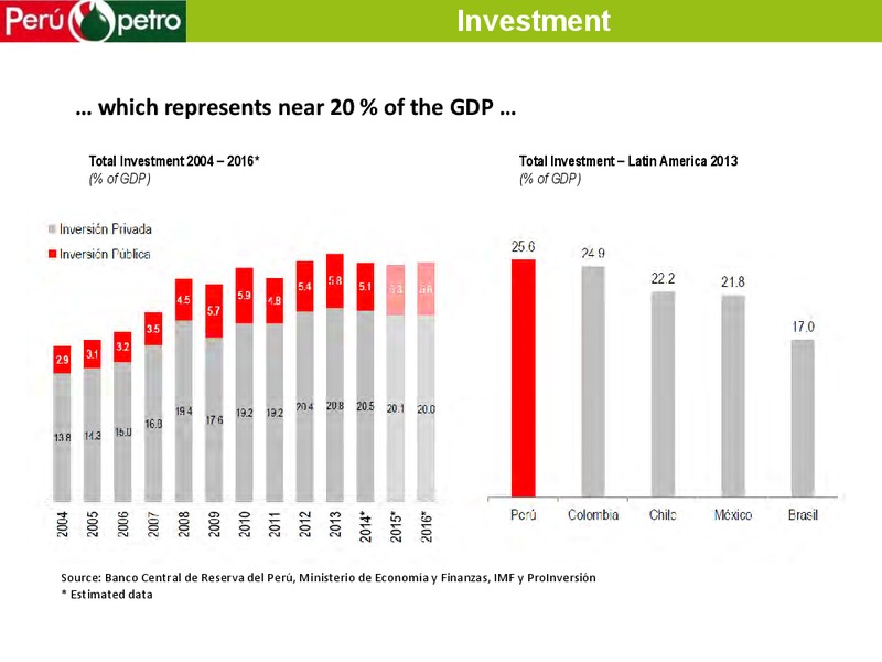 WORLD GAS CONFERENCE – Perupetrol – slide 11