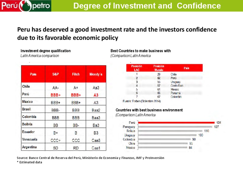 WORLD GAS CONFERENCE – Perupetrol – slide 12