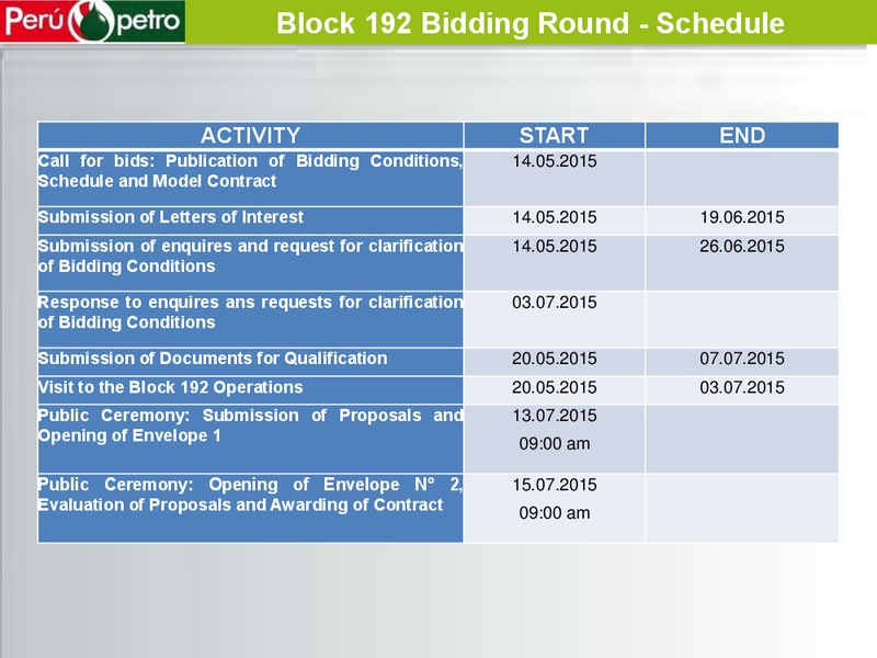 WORLD GAS CONFERENCE – Perupetrol – slide 20