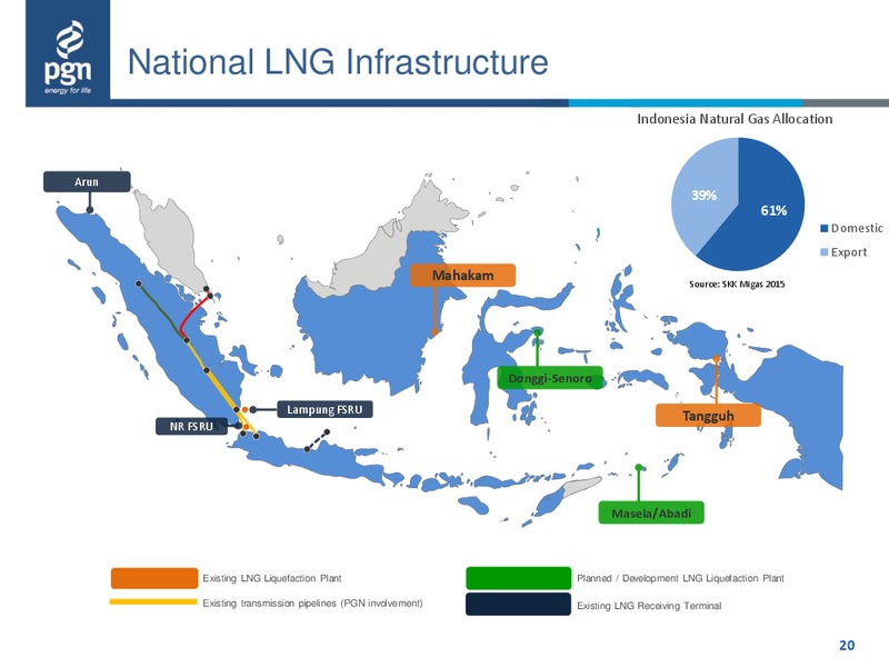 Investor Presentation – Perusahaan Gas Negara – slide 19