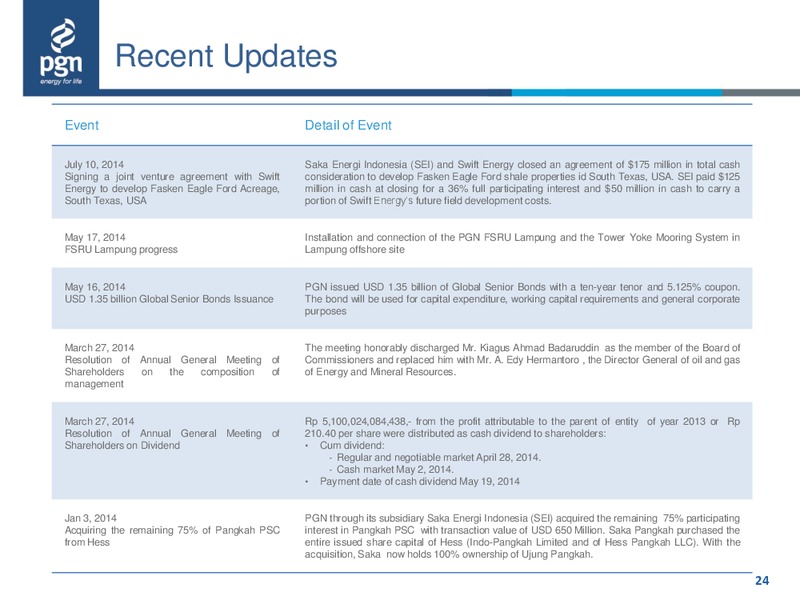 Investor Presentation – Perusahaan Gas Negara – slide 23
