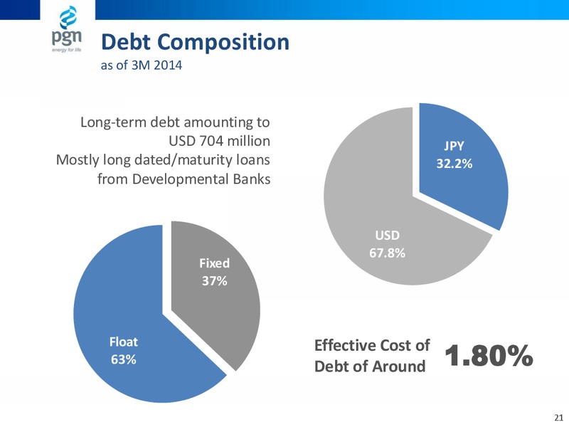 3M 2014 Update Investor Presentation – Perusahaan Gas Negara – slide 20