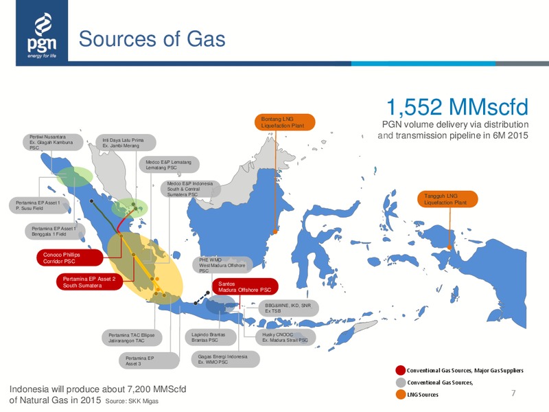 2015 Half Year Update – Perusahaan Gas Negara – slide 6