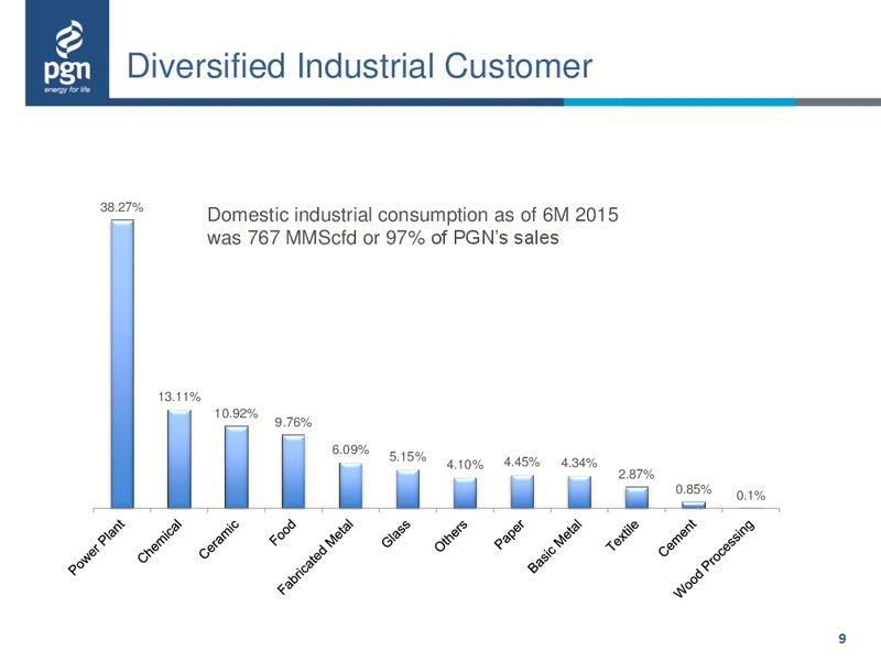 2015 Half Year Update – Perusahaan Gas Negara – slide 8