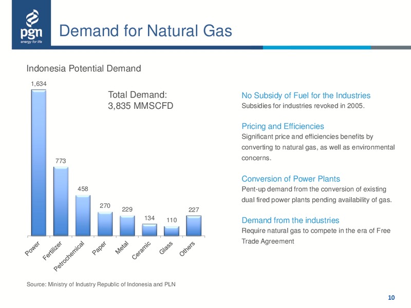 2015 Half Year Update – Perusahaan Gas Negara – slide 9