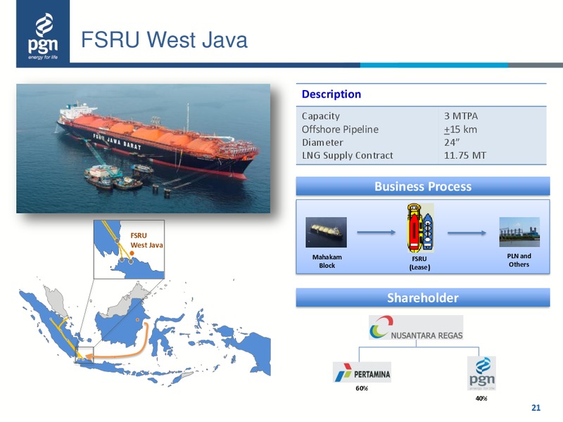 2015 Half Year Update – Perusahaan Gas Negara – slide 20