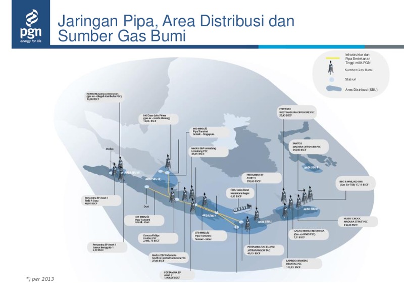 6M 2014 Update – Perusahaan Gas Negara – slide 6
