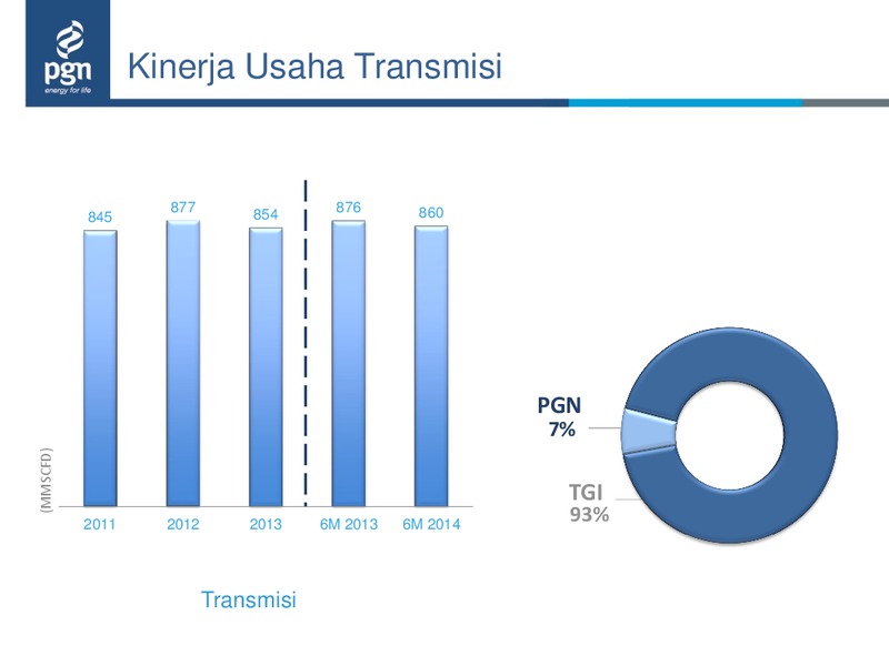 6M 2014 Update – Perusahaan Gas Negara – slide 15