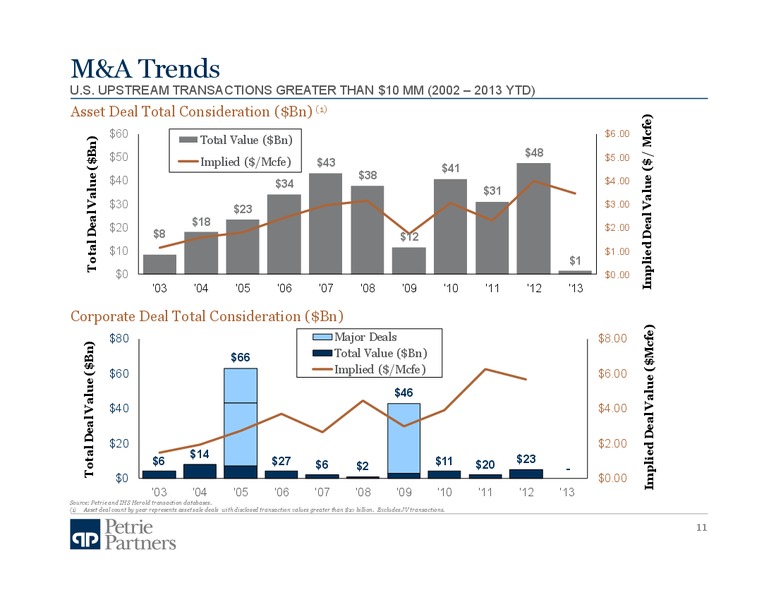 ENERCOM OIL & SERVICES CONFERENCE AND WEBCAST – Petrie Partners – slide 11