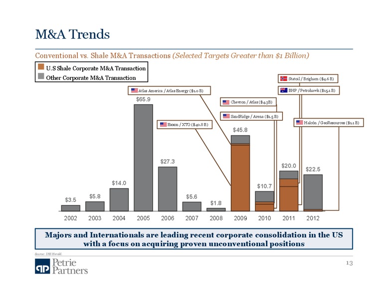 ENERCOM OIL & SERVICES CONFERENCE AND WEBCAST – Petrie Partners – slide 13
