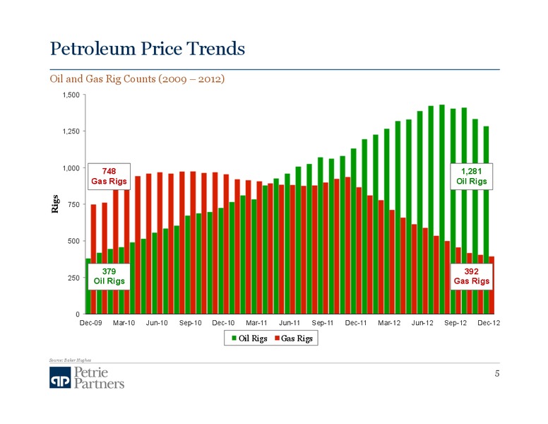 NORTH AMERICAN SUPPLY OUTLOOK AND MA TRENDS – Petrie Partners – slide 5