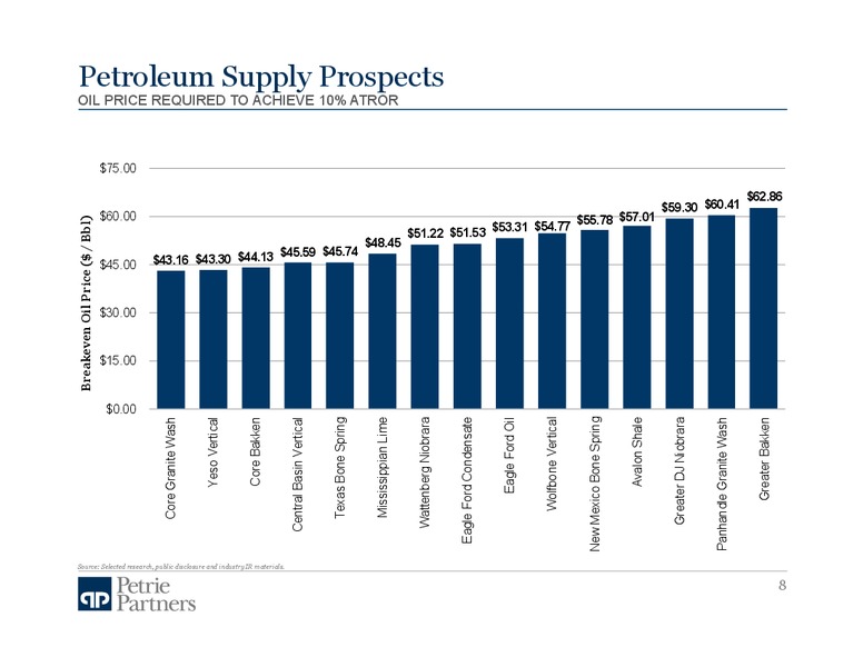 NORTH AMERICAN SUPPLY OUTLOOK AND MA TRENDS – Petrie Partners – slide 8