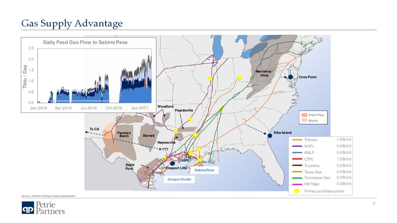 EnerCom The Oil and Gas Conference – Petrie Partners – slide 9