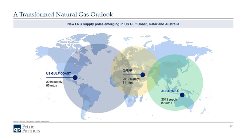 EnerCom The Oil and Gas Conference – Petrie Partners – slide 11