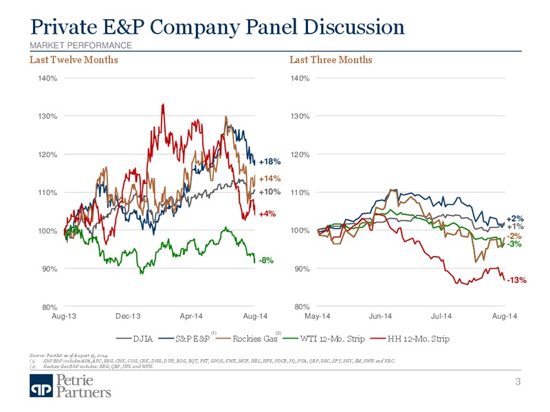 ENERCOM: THE OIL AND GAS CONFERENCE – Petrie Partners – slide 4