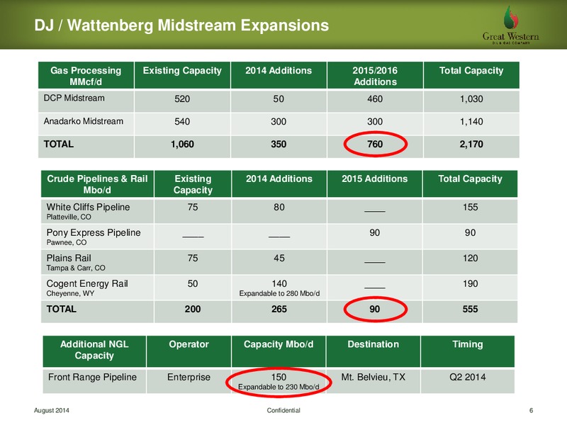 ENERCOM: THE OIL AND GAS CONFERENCE – Petrie Partners – slide 17