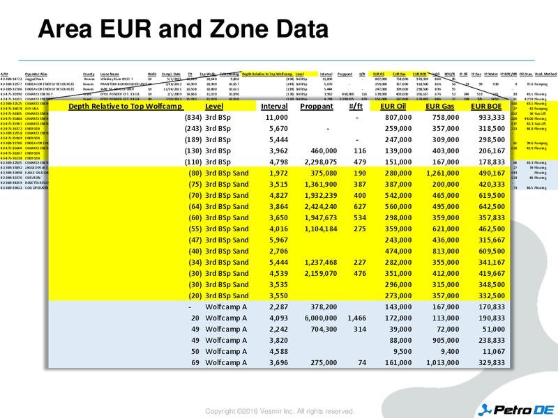 Enercom Conference – PetroDE – slide 13