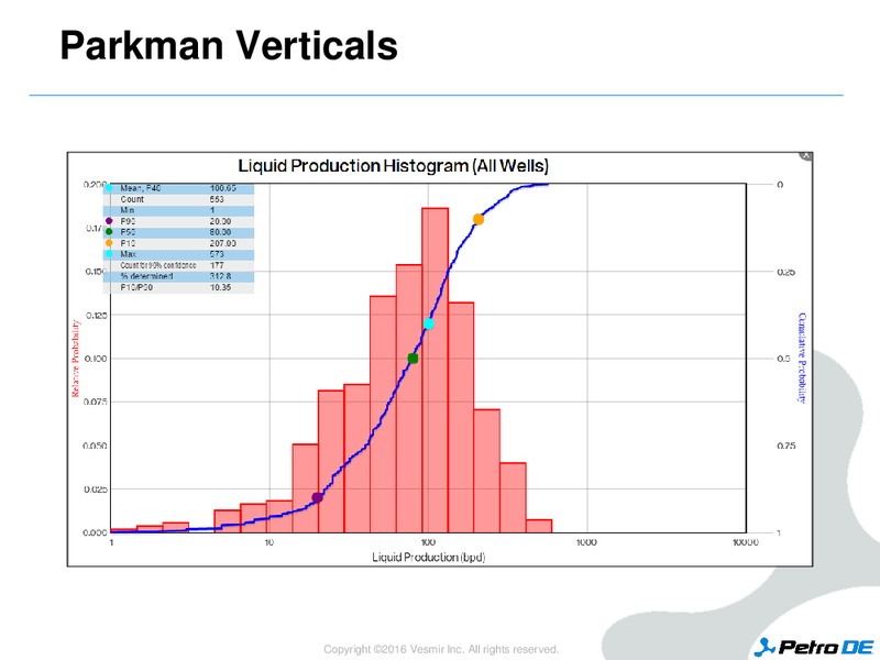 Enercom Conference – PetroDE – slide 27
