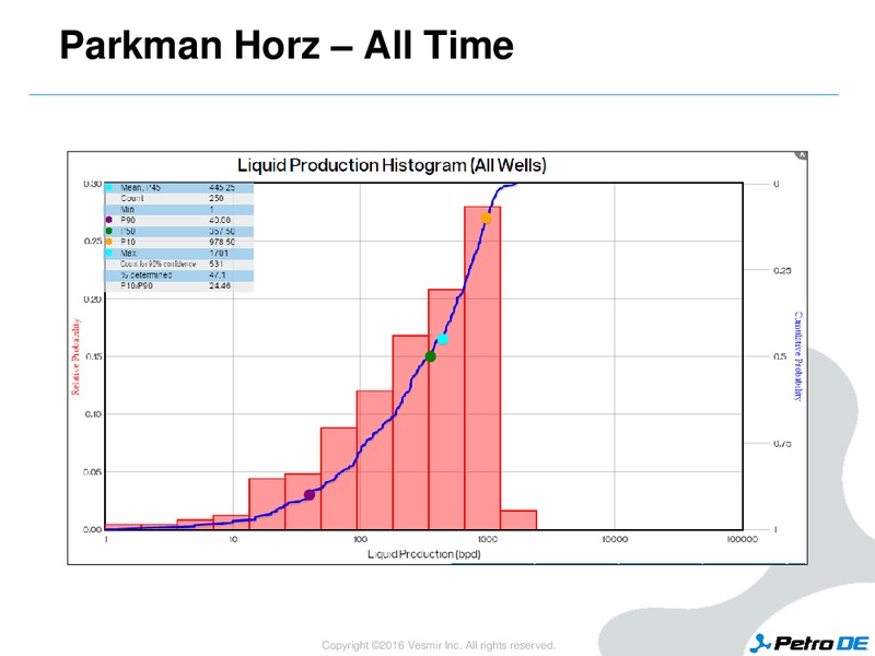 Enercom Conference – PetroDE – slide 28