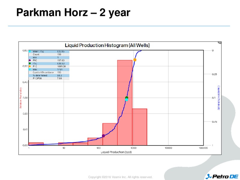 Enercom Conference – PetroDE – slide 29