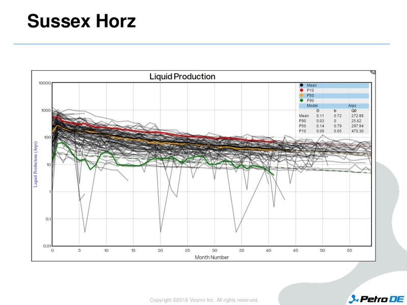 Enercom Conference – PetroDE – slide 30