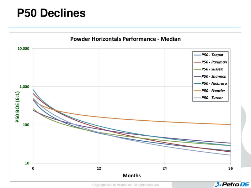 Enercom Conference – PetroDE – slide 31