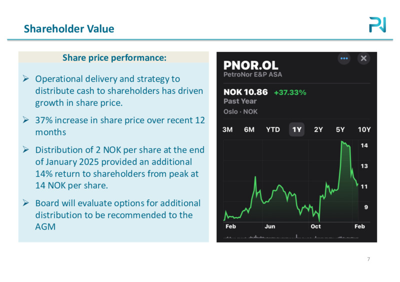 4Q 2024 Results Presentation – PetroNor E&P – slide 6