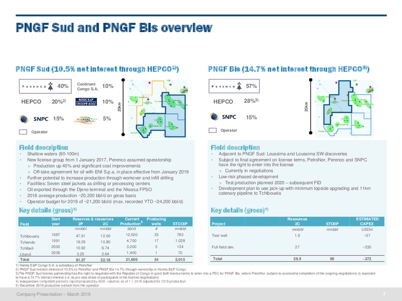 March 2019 Corporate Presentation – PetroNor E&P – slide 6