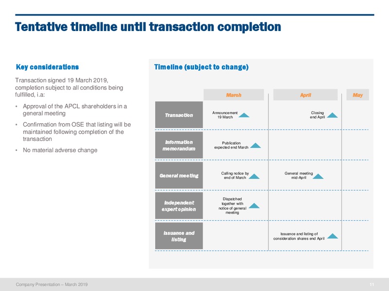 March 2019 Corporate Presentation – PetroNor E&P – slide 10