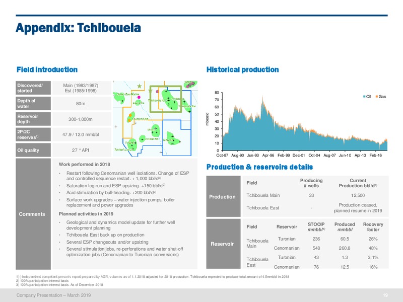 March 2019 Corporate Presentation – PetroNor E&P – slide 18