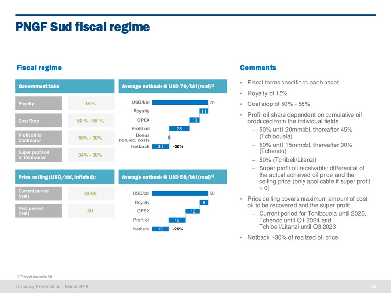 March 2019 Corporate Presentation – PetroNor E&P – slide 23
