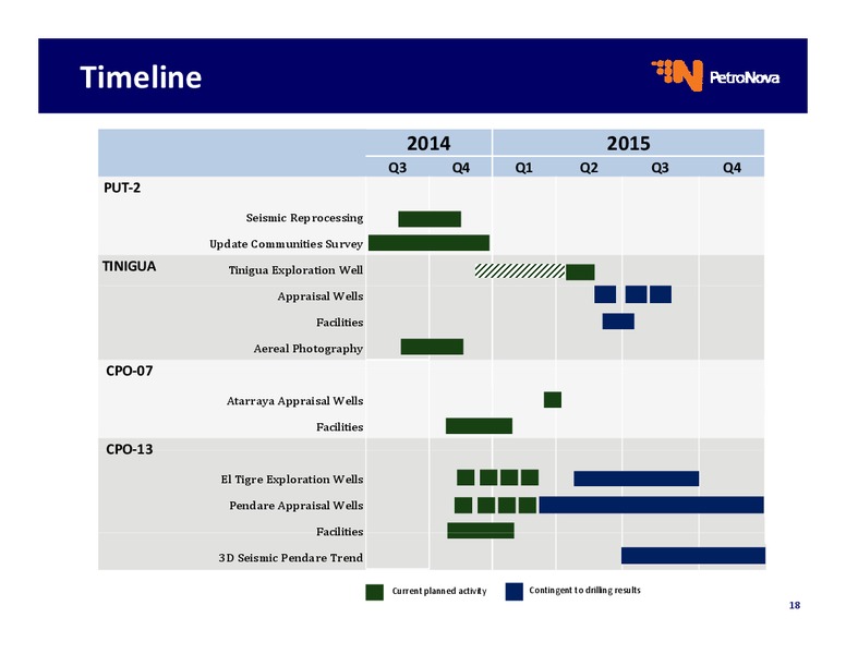 Operational Update – Petronova Inc. – slide 18